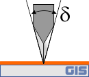 Plotter blade wedge angle