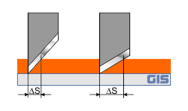 Plottermesser Überschnitt