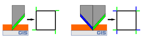 Plotter blades overcut